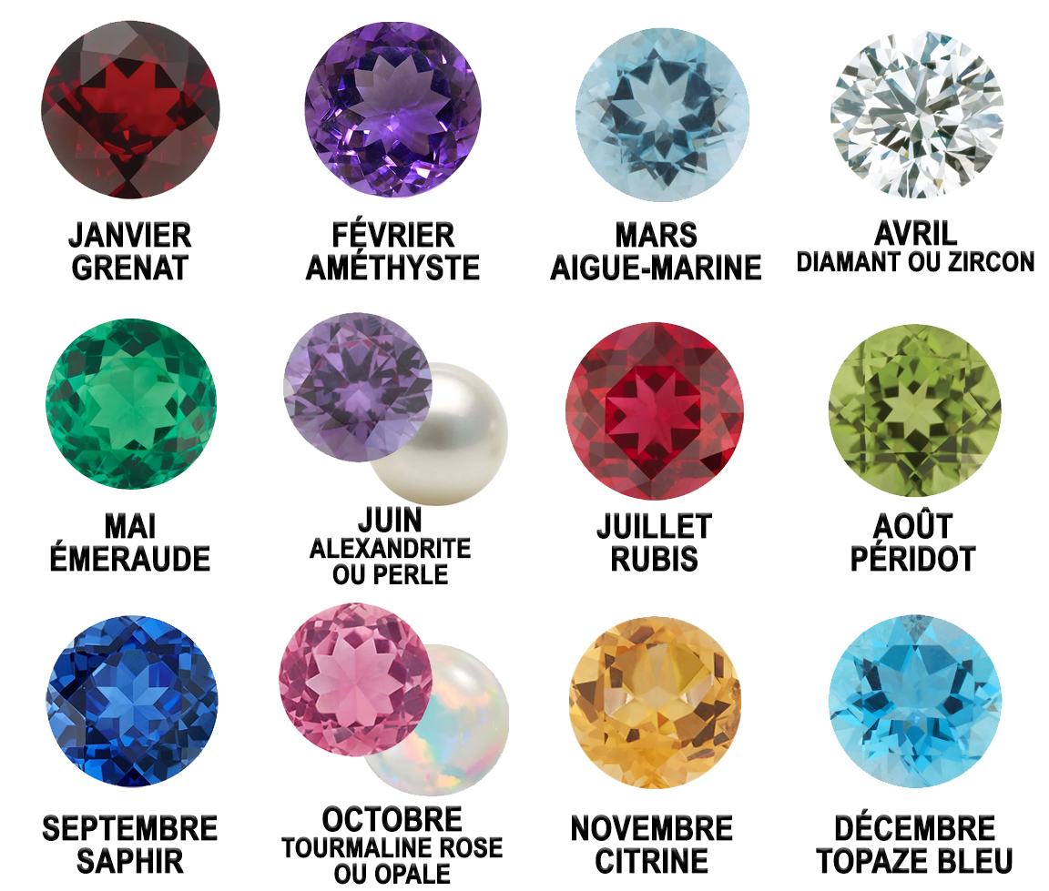 Produit Produit